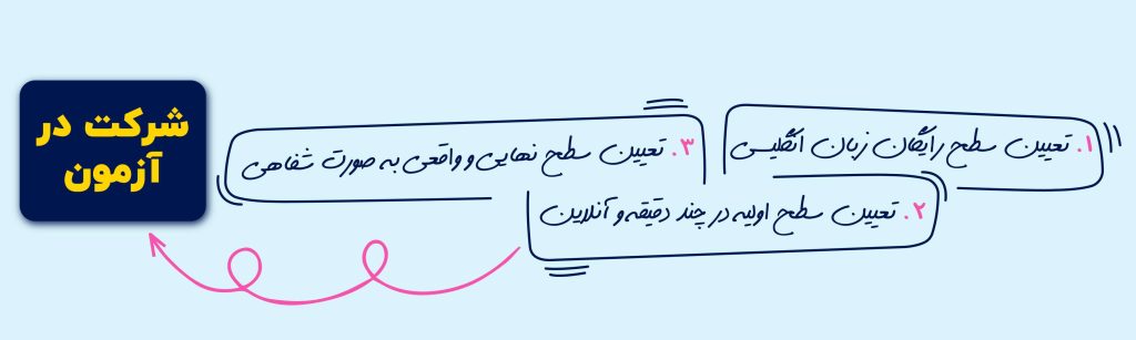 کلاس خصوصی زبان