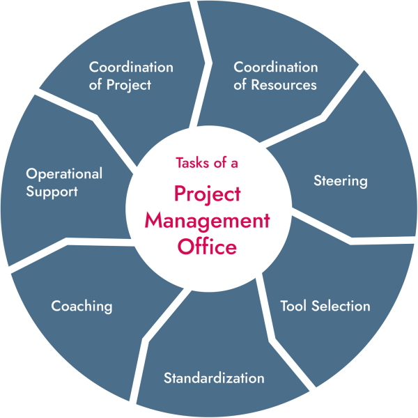pmotasks