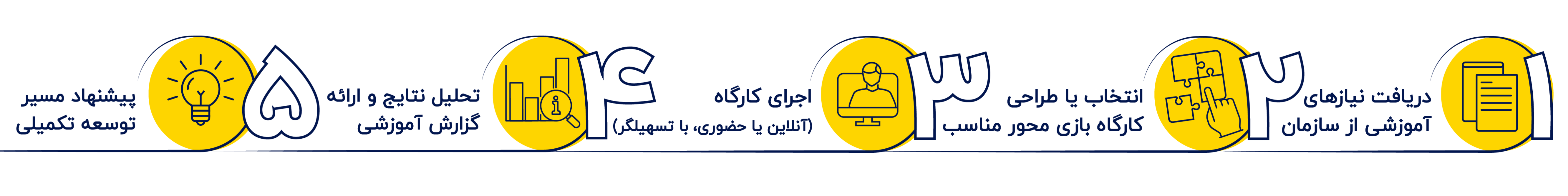 اینفوگرافی بازی تعاملی-01