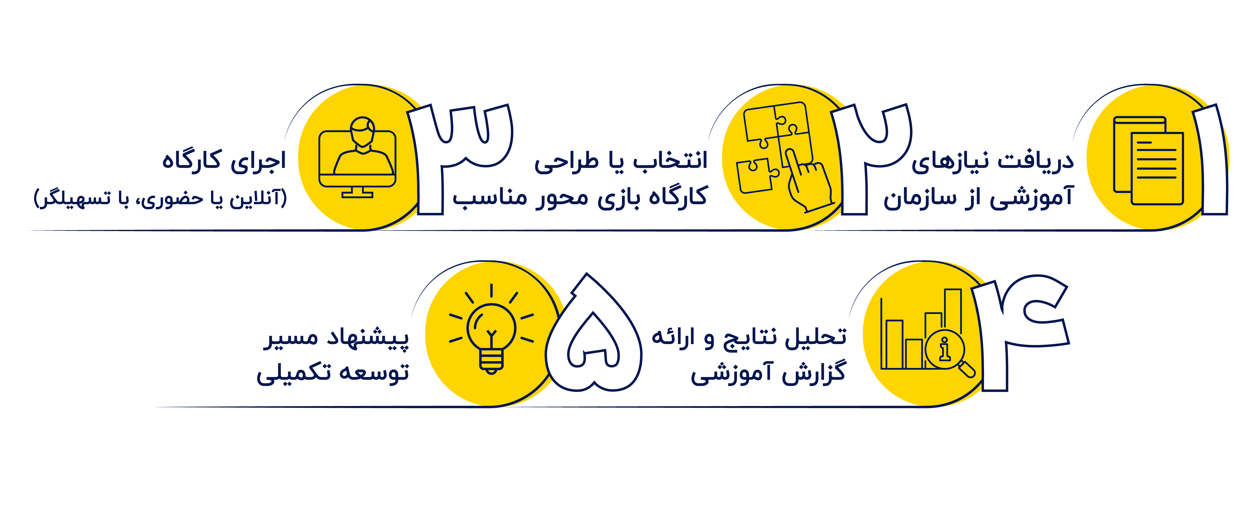 اینفوگرافی بازی تعاملی-02